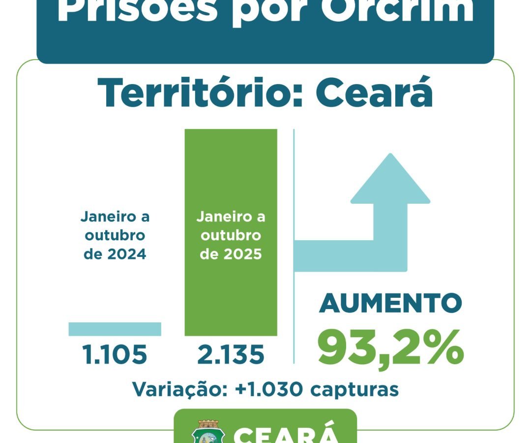 Prisões por homicídio 