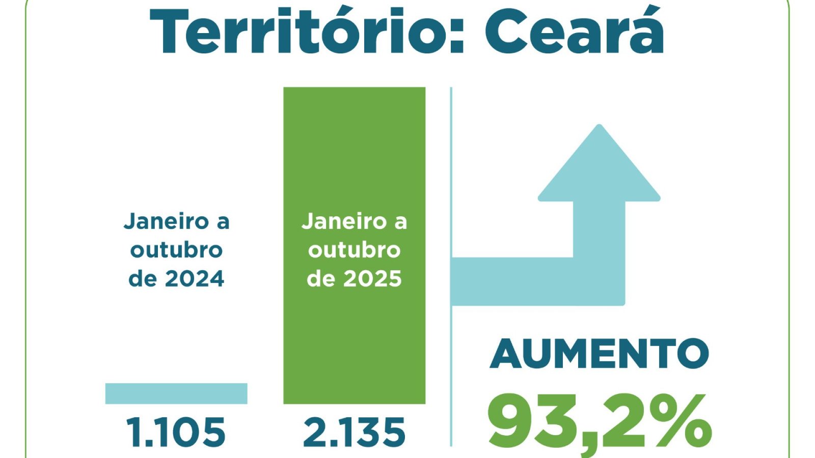 Prisões por homicídio 